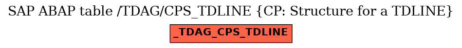 E-R Diagram for table /TDAG/CPS_TDLINE (CP: Structure for a TDLINE)