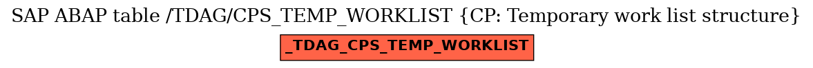 E-R Diagram for table /TDAG/CPS_TEMP_WORKLIST (CP: Temporary work list structure)