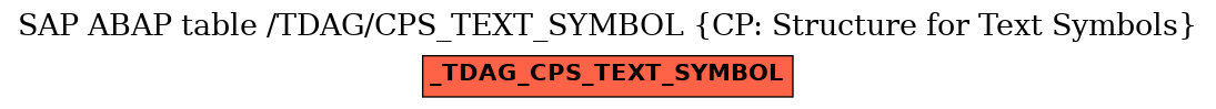 E-R Diagram for table /TDAG/CPS_TEXT_SYMBOL (CP: Structure for Text Symbols)