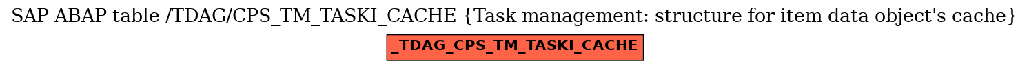 E-R Diagram for table /TDAG/CPS_TM_TASKI_CACHE (Task management: structure for item data object's cache)