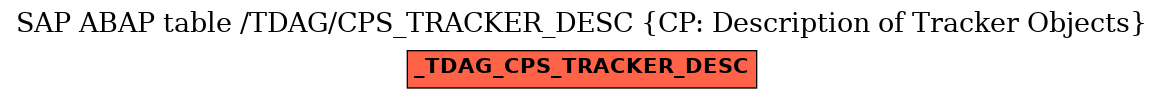 E-R Diagram for table /TDAG/CPS_TRACKER_DESC (CP: Description of Tracker Objects)