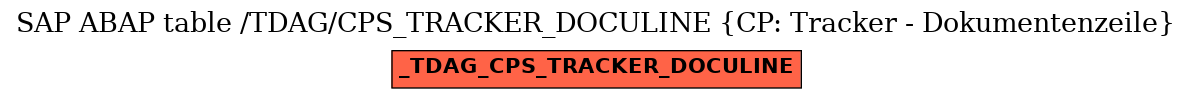 E-R Diagram for table /TDAG/CPS_TRACKER_DOCULINE (CP: Tracker - Dokumentenzeile)