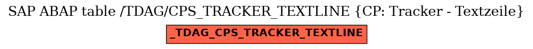 E-R Diagram for table /TDAG/CPS_TRACKER_TEXTLINE (CP: Tracker - Textzeile)