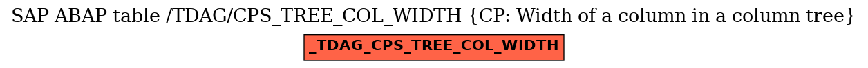 E-R Diagram for table /TDAG/CPS_TREE_COL_WIDTH (CP: Width of a column in a column tree)
