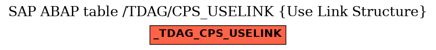 E-R Diagram for table /TDAG/CPS_USELINK (Use Link Structure)