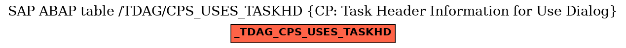 E-R Diagram for table /TDAG/CPS_USES_TASKHD (CP: Task Header Information for Use Dialog)