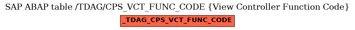E-R Diagram for table /TDAG/CPS_VCT_FUNC_CODE (View Controller Function Code)