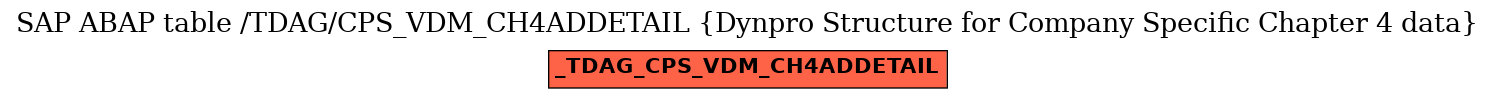 E-R Diagram for table /TDAG/CPS_VDM_CH4ADDETAIL (Dynpro Structure for Company Specific Chapter 4 data)