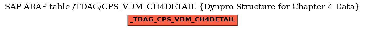 E-R Diagram for table /TDAG/CPS_VDM_CH4DETAIL (Dynpro Structure for Chapter 4 Data)