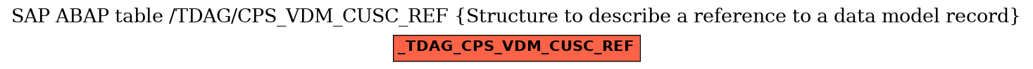 E-R Diagram for table /TDAG/CPS_VDM_CUSC_REF (Structure to describe a reference to a data model record)