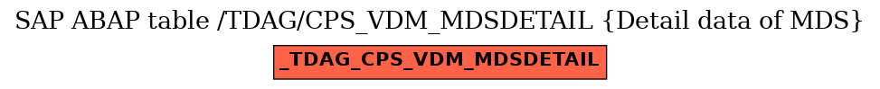 E-R Diagram for table /TDAG/CPS_VDM_MDSDETAIL (Detail data of MDS)