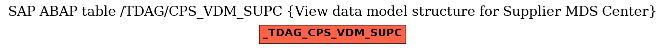 E-R Diagram for table /TDAG/CPS_VDM_SUPC (View data model structure for Supplier MDS Center)