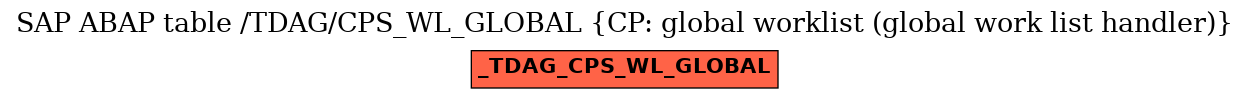 E-R Diagram for table /TDAG/CPS_WL_GLOBAL (CP: global worklist (global work list handler))