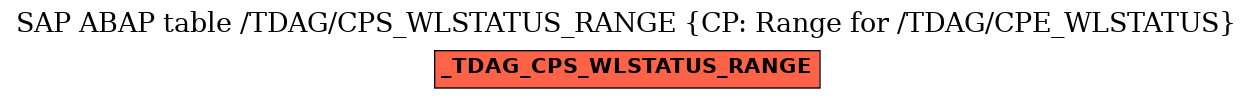 E-R Diagram for table /TDAG/CPS_WLSTATUS_RANGE (CP: Range for /TDAG/CPE_WLSTATUS)