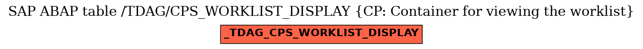 E-R Diagram for table /TDAG/CPS_WORKLIST_DISPLAY (CP: Container for viewing the worklist)