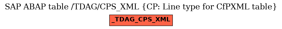 E-R Diagram for table /TDAG/CPS_XML (CP: Line type for CfPXML table)