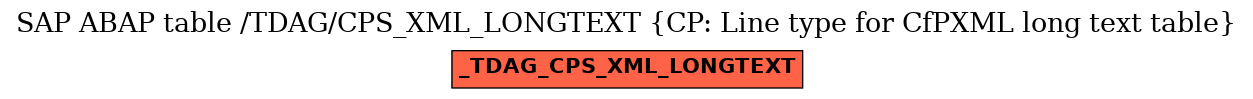 E-R Diagram for table /TDAG/CPS_XML_LONGTEXT (CP: Line type for CfPXML long text table)