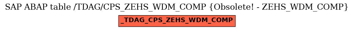 E-R Diagram for table /TDAG/CPS_ZEHS_WDM_COMP (Obsolete! - ZEHS_WDM_COMP)