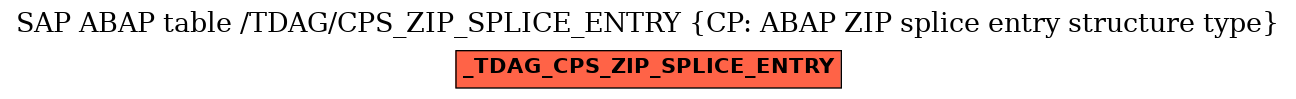 E-R Diagram for table /TDAG/CPS_ZIP_SPLICE_ENTRY (CP: ABAP ZIP splice entry structure type)