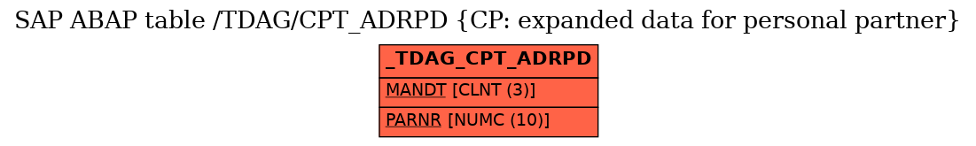 E-R Diagram for table /TDAG/CPT_ADRPD (CP: expanded data for personal partner)