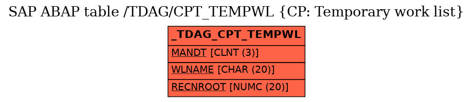 E-R Diagram for table /TDAG/CPT_TEMPWL (CP: Temporary work list)