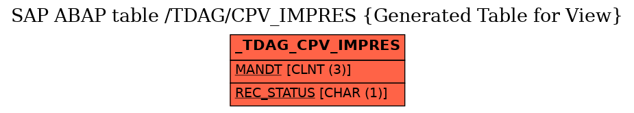 E-R Diagram for table /TDAG/CPV_IMPRES (Generated Table for View)
