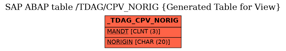 E-R Diagram for table /TDAG/CPV_NORIG (Generated Table for View)