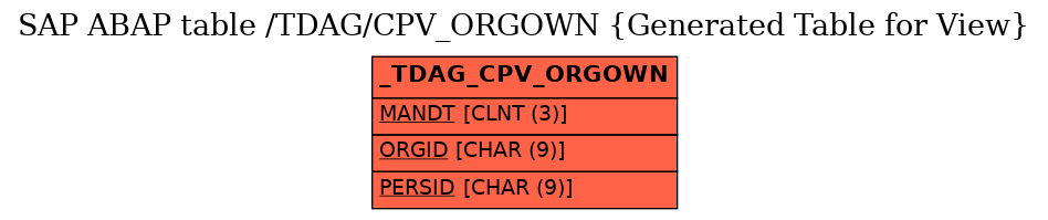 E-R Diagram for table /TDAG/CPV_ORGOWN (Generated Table for View)
