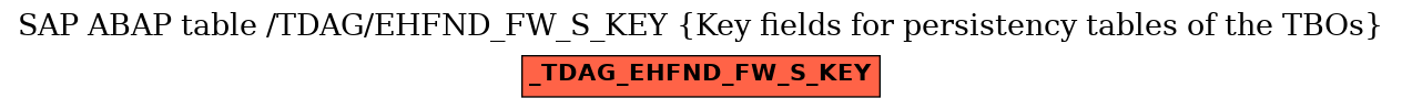 E-R Diagram for table /TDAG/EHFND_FW_S_KEY (Key fields for persistency tables of the TBOs)