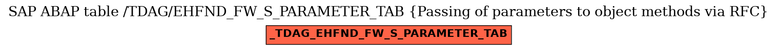 E-R Diagram for table /TDAG/EHFND_FW_S_PARAMETER_TAB (Passing of parameters to object methods via RFC)