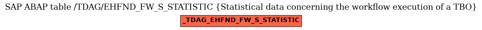 E-R Diagram for table /TDAG/EHFND_FW_S_STATISTIC (Statistical data concerning the workflow execution of a TBO)