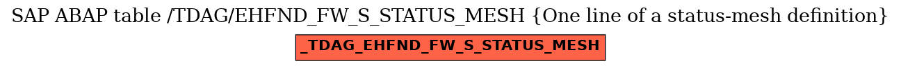 E-R Diagram for table /TDAG/EHFND_FW_S_STATUS_MESH (One line of a status-mesh definition)