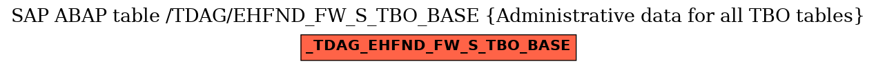 E-R Diagram for table /TDAG/EHFND_FW_S_TBO_BASE (Administrative data for all TBO tables)