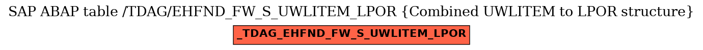 E-R Diagram for table /TDAG/EHFND_FW_S_UWLITEM_LPOR (Combined UWLITEM to LPOR structure)