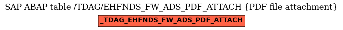 E-R Diagram for table /TDAG/EHFNDS_FW_ADS_PDF_ATTACH (PDF file attachment)