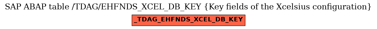 E-R Diagram for table /TDAG/EHFNDS_XCEL_DB_KEY (Key fields of the Xcelsius configuration)