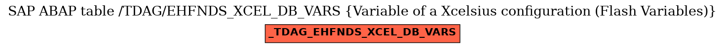 E-R Diagram for table /TDAG/EHFNDS_XCEL_DB_VARS (Variable of a Xcelsius configuration (Flash Variables))