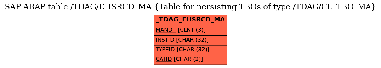 E-R Diagram for table /TDAG/EHSRCD_MA (Table for persisting TBOs of type /TDAG/CL_TBO_MA)