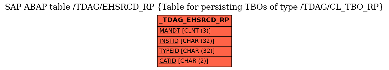 E-R Diagram for table /TDAG/EHSRCD_RP (Table for persisting TBOs of type /TDAG/CL_TBO_RP)