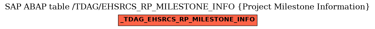 E-R Diagram for table /TDAG/EHSRCS_RP_MILESTONE_INFO (Project Milestone Information)