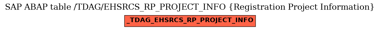 E-R Diagram for table /TDAG/EHSRCS_RP_PROJECT_INFO (Registration Project Information)