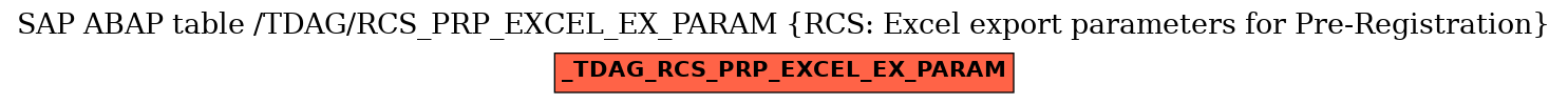 E-R Diagram for table /TDAG/RCS_PRP_EXCEL_EX_PARAM (RCS: Excel export parameters for Pre-Registration)