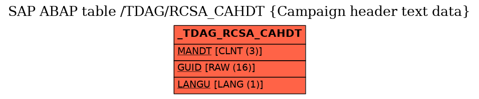 E-R Diagram for table /TDAG/RCSA_CAHDT (Campaign header text data)