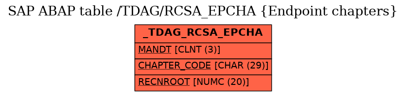 E-R Diagram for table /TDAG/RCSA_EPCHA (Endpoint chapters)