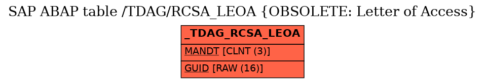 E-R Diagram for table /TDAG/RCSA_LEOA (OBSOLETE: Letter of Access)