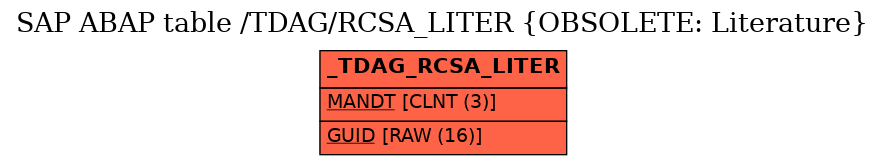 E-R Diagram for table /TDAG/RCSA_LITER (OBSOLETE: Literature)