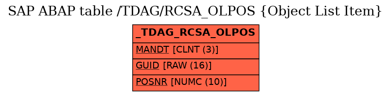 E-R Diagram for table /TDAG/RCSA_OLPOS (Object List Item)