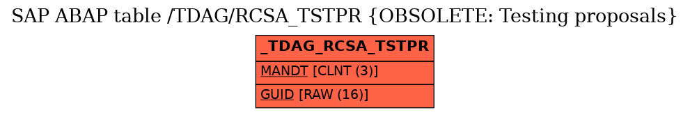 E-R Diagram for table /TDAG/RCSA_TSTPR (OBSOLETE: Testing proposals)