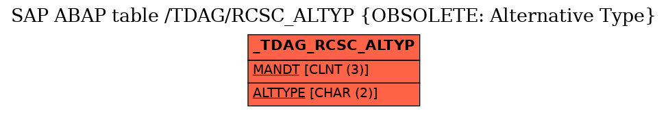 E-R Diagram for table /TDAG/RCSC_ALTYP (OBSOLETE: Alternative Type)