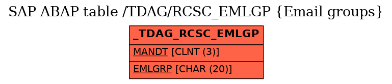 E-R Diagram for table /TDAG/RCSC_EMLGP (Email groups)